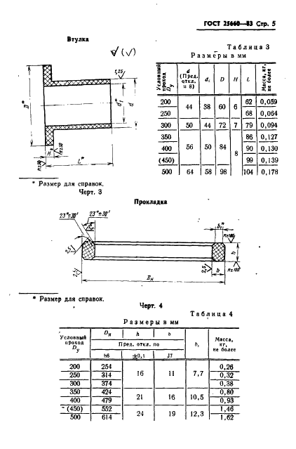ГОСТ 25660-83 Фланцы изолирующие для подводных трубопроводов на Ру 10,0 МПа (около 100 кгс/см кв.). Конструкция (фото 7 из 14)
