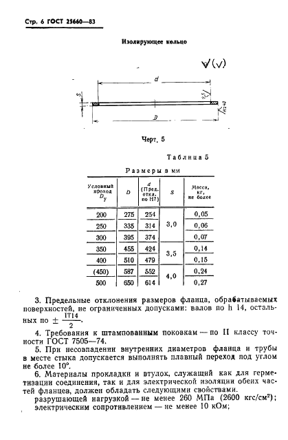 ГОСТ 25660-83 Фланцы изолирующие для подводных трубопроводов на Ру 10,0 МПа (около 100 кгс/см кв.). Конструкция (фото 8 из 14)
