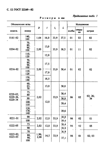 ГОСТ 22249-82 Иглы к швейным машинам. Типы и основные размеры (фото 13 из 57)