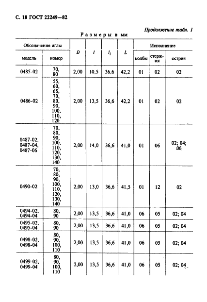 ГОСТ 22249-82 Иглы к швейным машинам. Типы и основные размеры (фото 19 из 57)