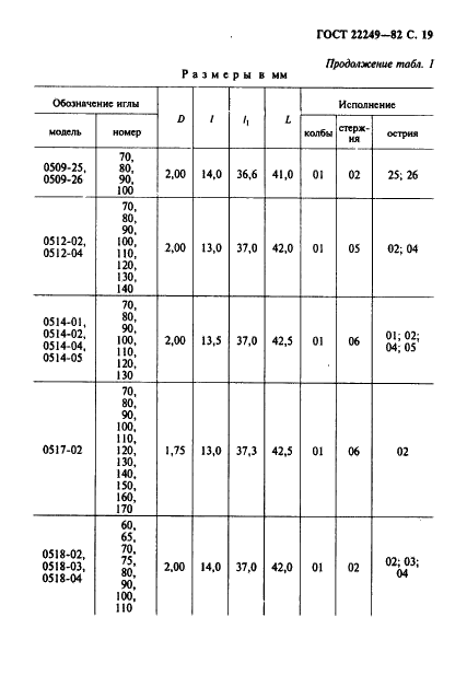ГОСТ 22249-82 Иглы к швейным машинам. Типы и основные размеры (фото 20 из 57)