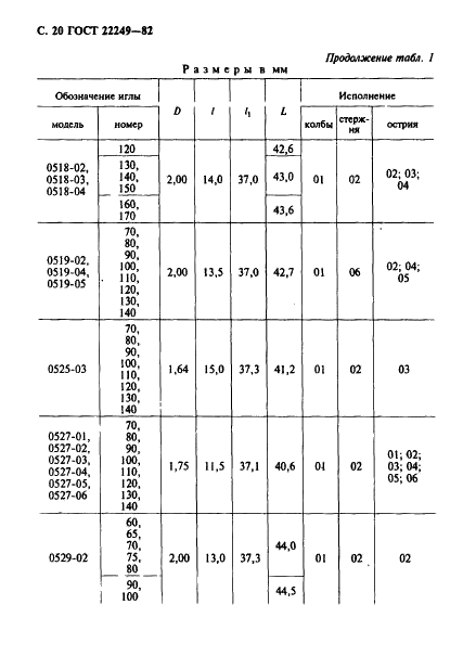 ГОСТ 22249-82 Иглы к швейным машинам. Типы и основные размеры (фото 21 из 57)