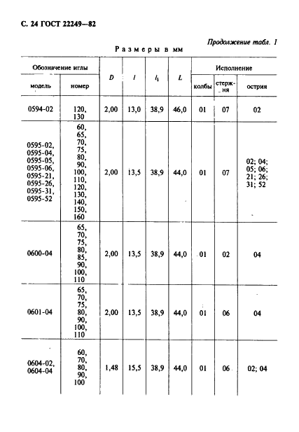 ГОСТ 22249-82 Иглы к швейным машинам. Типы и основные размеры (фото 25 из 57)