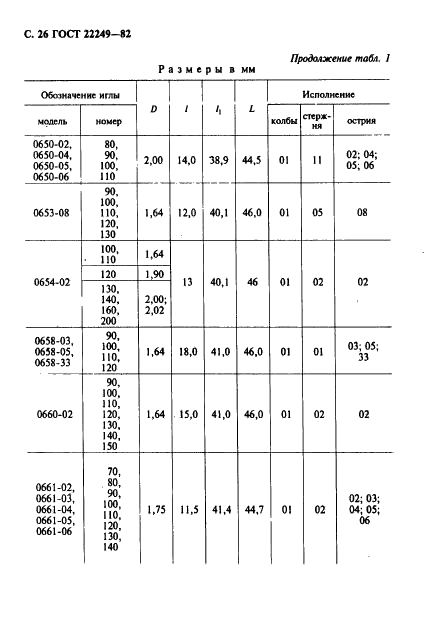 ГОСТ 22249-82 Иглы к швейным машинам. Типы и основные размеры (фото 27 из 57)