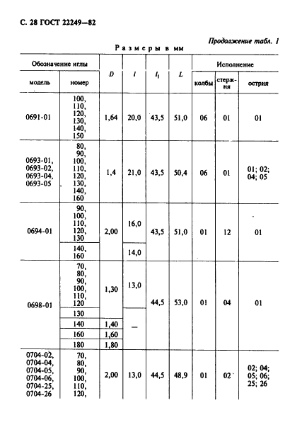 ГОСТ 22249-82 Иглы к швейным машинам. Типы и основные размеры (фото 29 из 57)