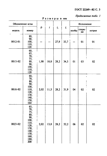 ГОСТ 22249-82 Иглы к швейным машинам. Типы и основные размеры (фото 4 из 57)