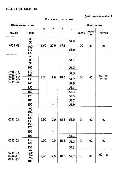 ГОСТ 22249-82 Иглы к швейным машинам. Типы и основные размеры (фото 31 из 57)