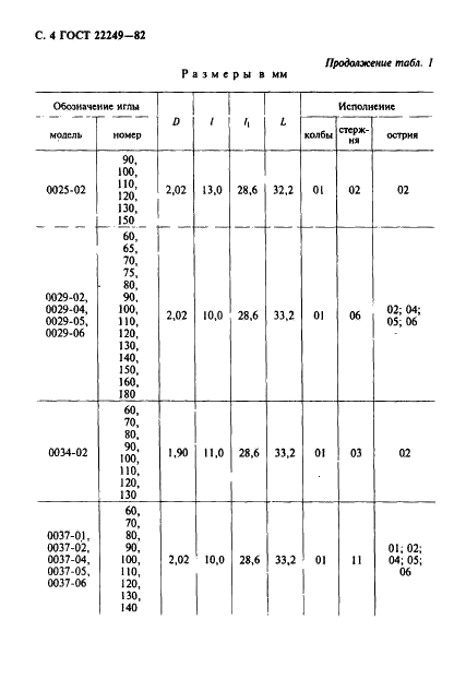 ГОСТ 22249-82 Иглы к швейным машинам. Типы и основные размеры (фото 5 из 57)