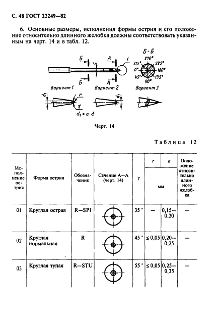 ГОСТ 22249-82 Иглы к швейным машинам. Типы и основные размеры (фото 49 из 57)