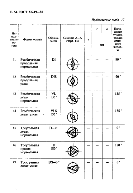 ГОСТ 22249-82 Иглы к швейным машинам. Типы и основные размеры (фото 55 из 57)