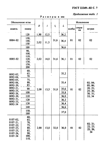 ГОСТ 22249-82 Иглы к швейным машинам. Типы и основные размеры (фото 8 из 57)