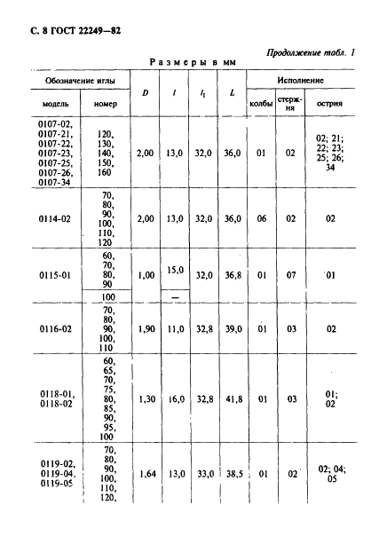 ГОСТ 22249-82 Иглы к швейным машинам. Типы и основные размеры (фото 9 из 57)