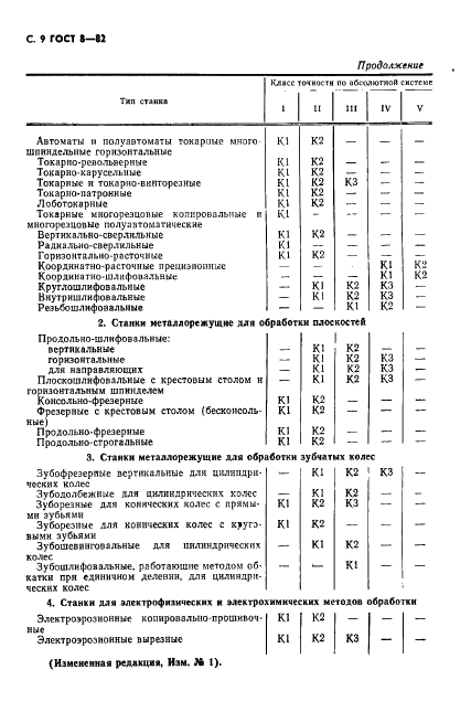 ГОСТ 8-82 Станки металлорежущие. Общие требования к испытаниям на точность (фото 10 из 14)