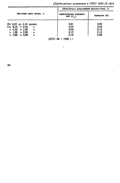 ГОСТ 2082.12-81 Концентраты молибденовые. Метод определения цинка (фото 7 из 7)
