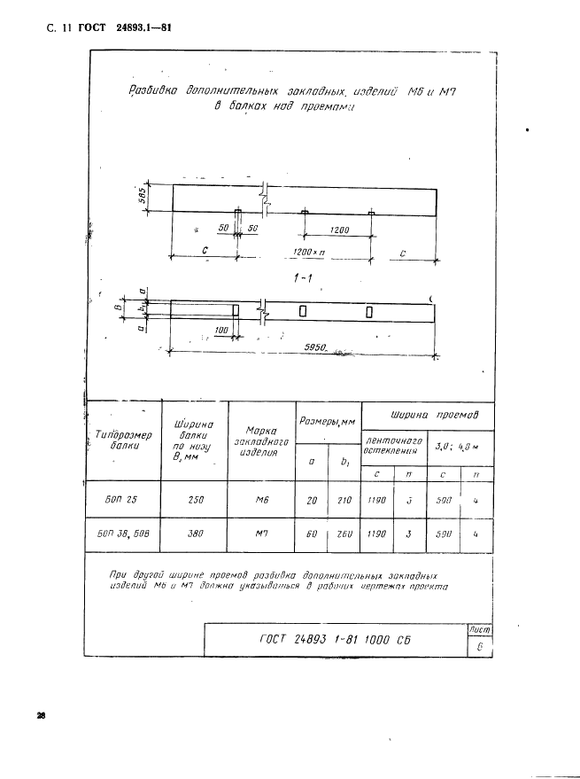 ГОСТ 24893.1-81 Балки обвязочные железобетонные для зданий промышленных предприятий. Конструкция и размеры (фото 11 из 19)