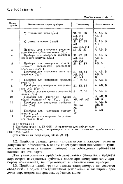 ГОСТ 5368-81 Приборы для измерения цилиндрических зубчатых колес. Типы и основные параметры. Нормы точности  (фото 3 из 26)