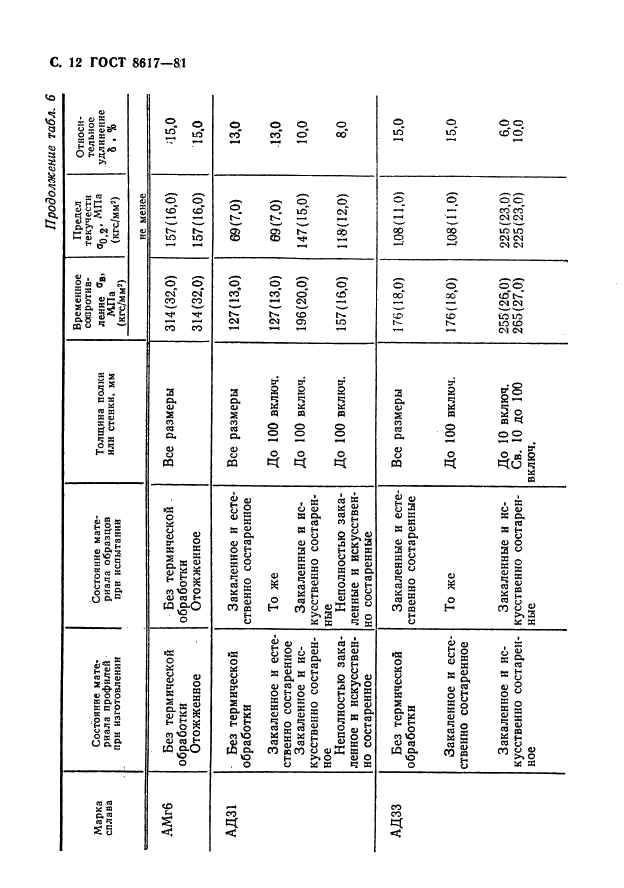 ГОСТ 8617-81 Профили прессованные из алюминия и алюминиевых сплавов. Технические условия (фото 13 из 32)