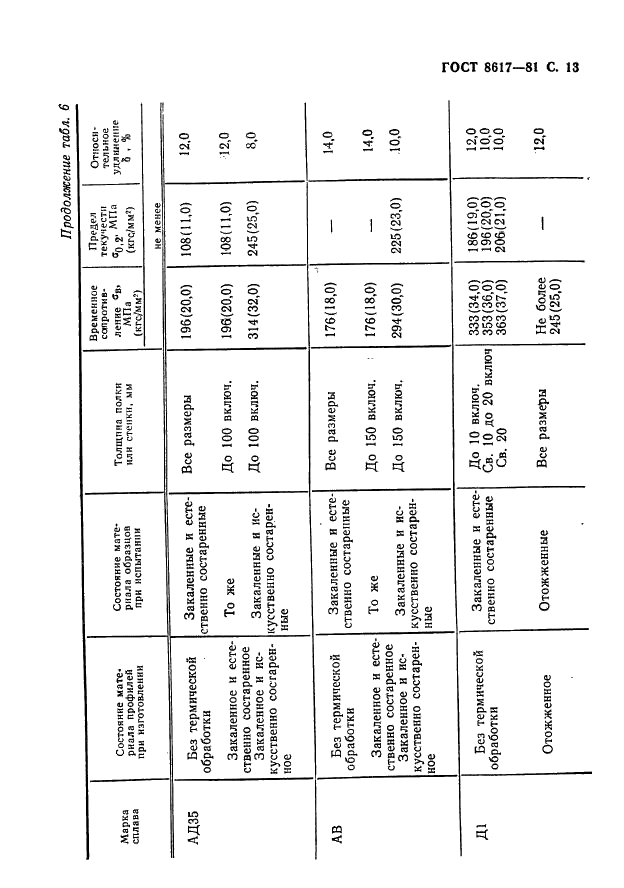 ГОСТ 8617-81 Профили прессованные из алюминия и алюминиевых сплавов. Технические условия (фото 14 из 32)