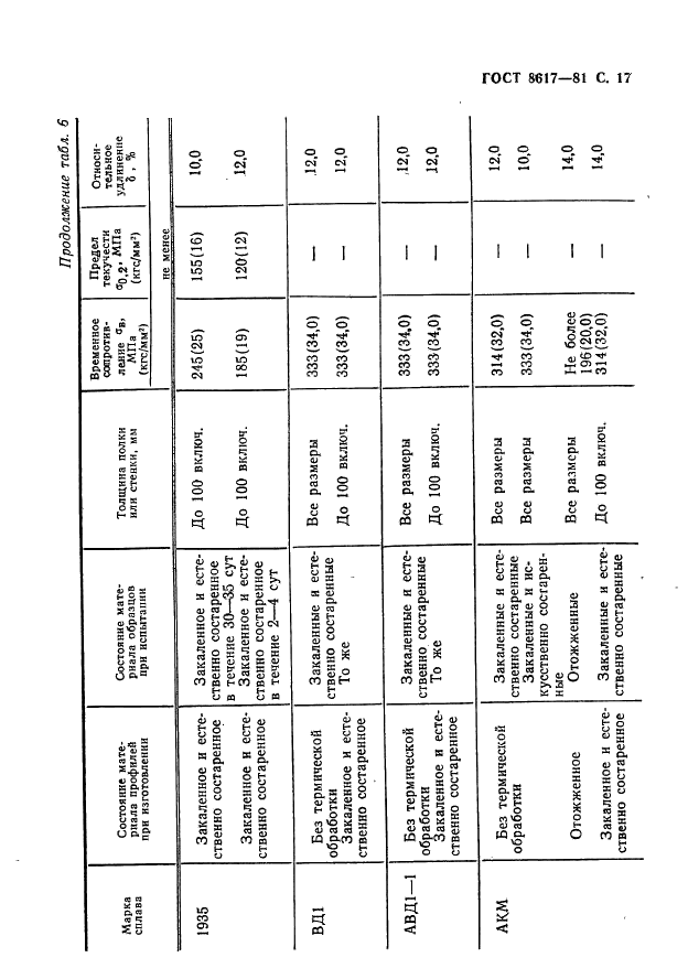 ГОСТ 8617-81 Профили прессованные из алюминия и алюминиевых сплавов. Технические условия (фото 18 из 32)
