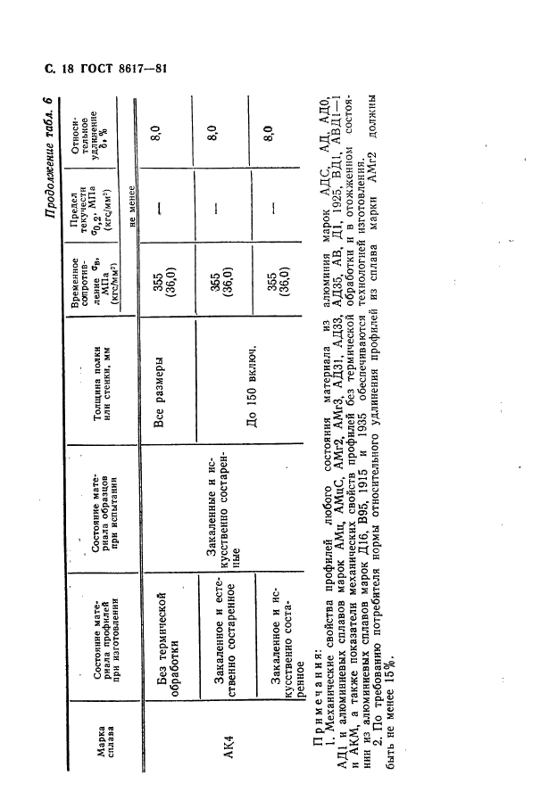 ГОСТ 8617-81 Профили прессованные из алюминия и алюминиевых сплавов. Технические условия (фото 19 из 32)