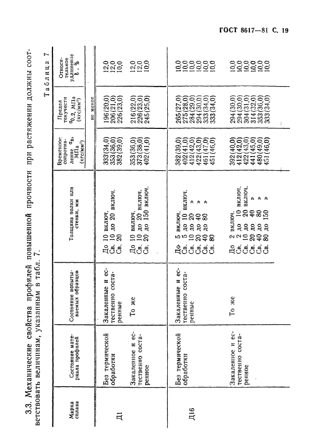 ГОСТ 8617-81 Профили прессованные из алюминия и алюминиевых сплавов. Технические условия (фото 20 из 32)