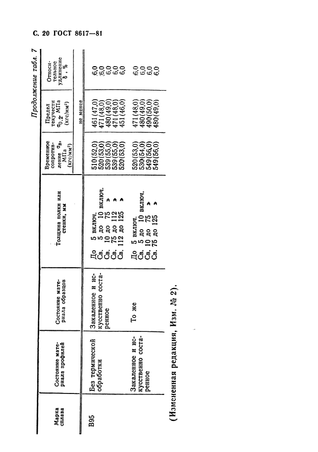 ГОСТ 8617-81 Профили прессованные из алюминия и алюминиевых сплавов. Технические условия (фото 21 из 32)