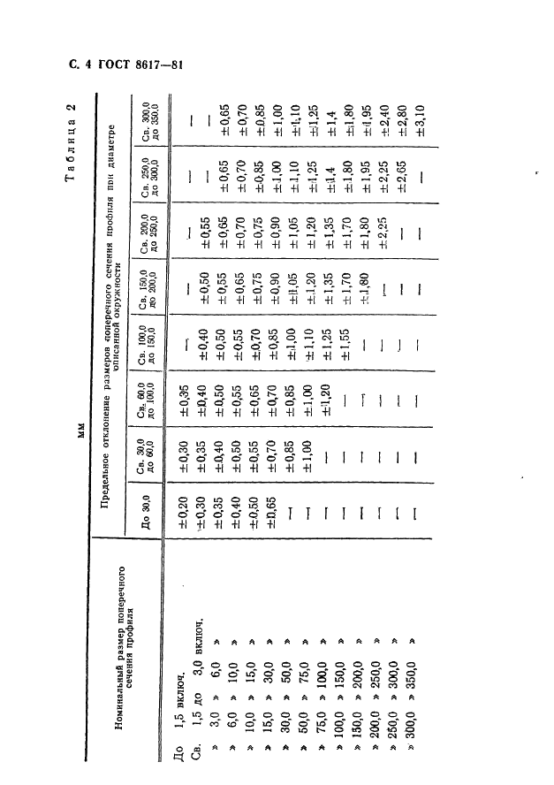 ГОСТ 8617-81 Профили прессованные из алюминия и алюминиевых сплавов. Технические условия (фото 5 из 32)