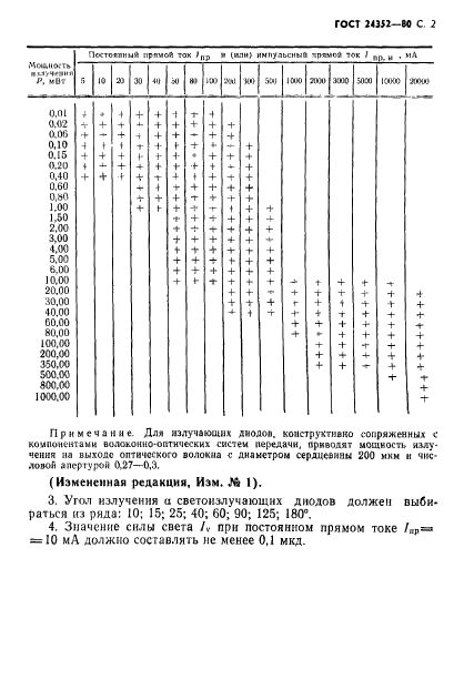 ГОСТ 24352-80 Излучатели полупроводниковые. Основные параметры (фото 3 из 4)