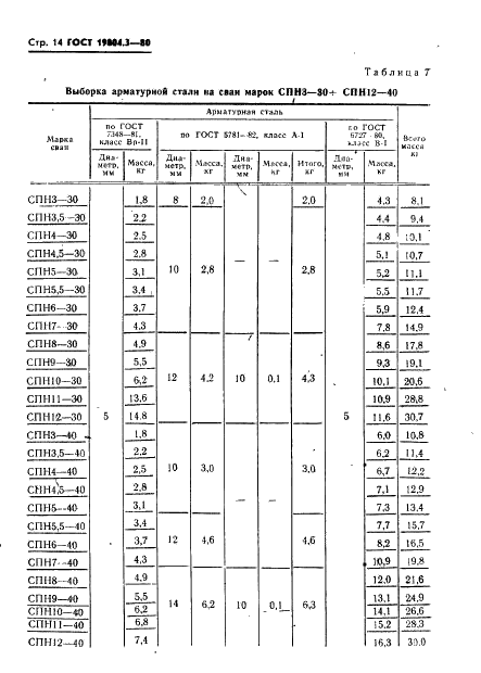 ГОСТ 19804.3-80 Сваи забивные железобетонные квадратного сечения с круглой полостью. Конструкция и размеры (фото 15 из 22)