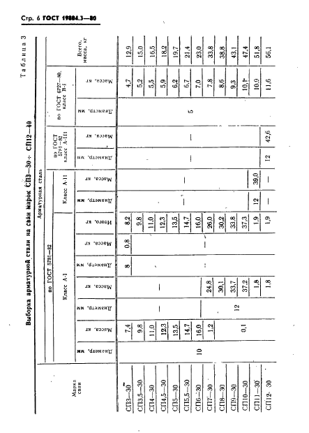 ГОСТ 19804.3-80 Сваи забивные железобетонные квадратного сечения с круглой полостью. Конструкция и размеры (фото 7 из 22)