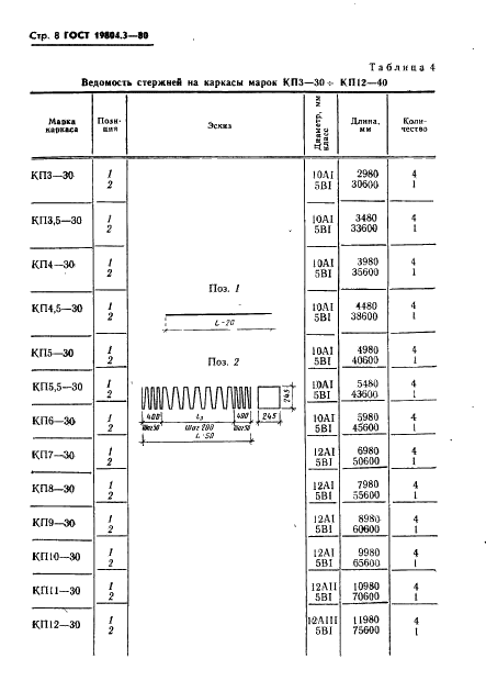 ГОСТ 19804.3-80 Сваи забивные железобетонные квадратного сечения с круглой полостью. Конструкция и размеры (фото 9 из 22)