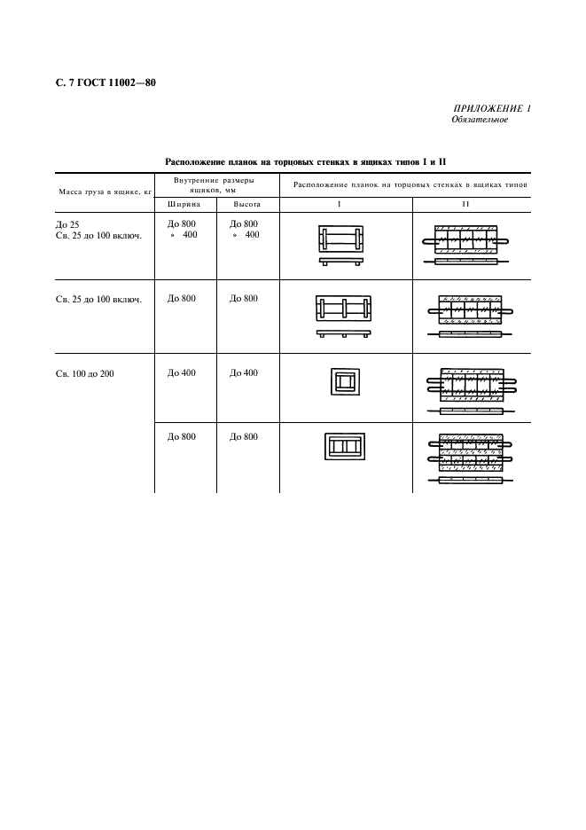 ГОСТ 11002-80 Ящики деревянные проволокоармированные. Общие технические условия (фото 8 из 10)