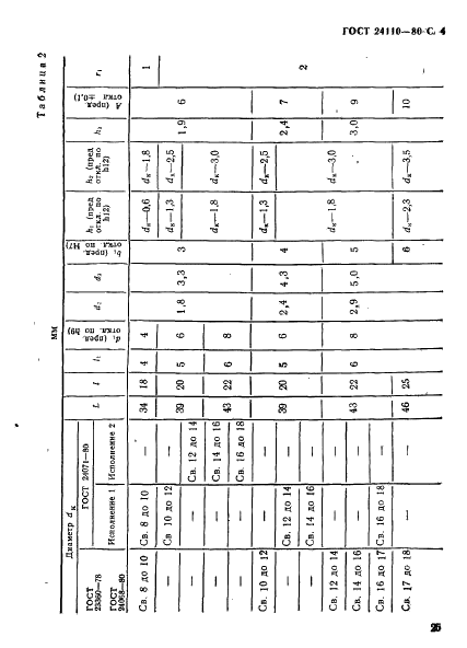 ГОСТ 24110-80 Калибры-пробки шпоночные диаметром от 9 до 18 мм. Конструкция и размеры (фото 4 из 9)