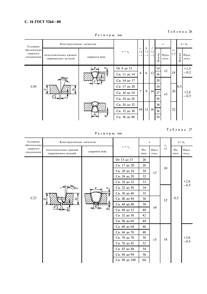 ГОСТ 5264-80 Ручная дуговая сварка. Соединения сварные. Основные типы, конструктивные элементы и размеры (фото 17 из 35)