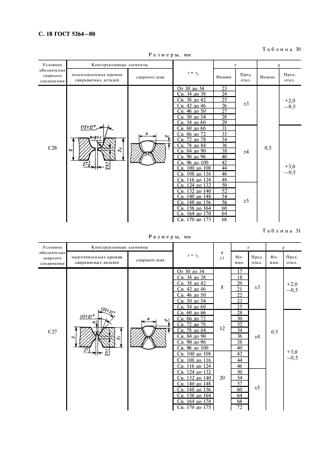 ГОСТ 5264-80 Ручная дуговая сварка. Соединения сварные. Основные типы, конструктивные элементы и размеры (фото 19 из 35)