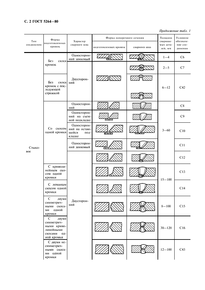 ГОСТ 5264-80 Ручная дуговая сварка. Соединения сварные. Основные типы, конструктивные элементы и размеры (фото 3 из 35)