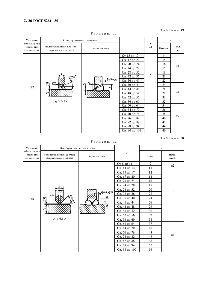 ГОСТ 5264-80 Ручная дуговая сварка. Соединения сварные. Основные типы, конструктивные элементы и размеры (фото 27 из 35)