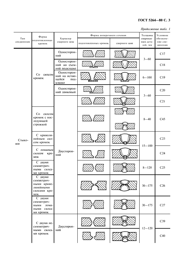 ГОСТ 5264-80 Ручная дуговая сварка. Соединения сварные. Основные типы, конструктивные элементы и размеры (фото 4 из 35)