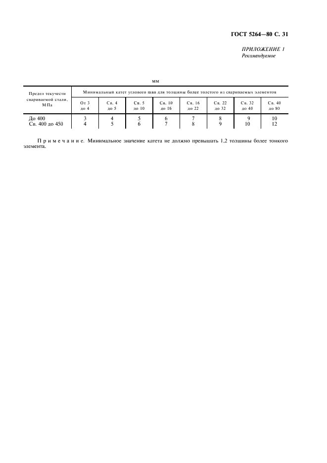 ГОСТ 5264-80 Ручная дуговая сварка. Соединения сварные. Основные типы, конструктивные элементы и размеры (фото 32 из 35)