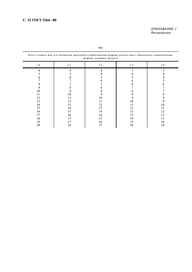ГОСТ 5264-80 Ручная дуговая сварка. Соединения сварные. Основные типы, конструктивные элементы и размеры (фото 33 из 35)