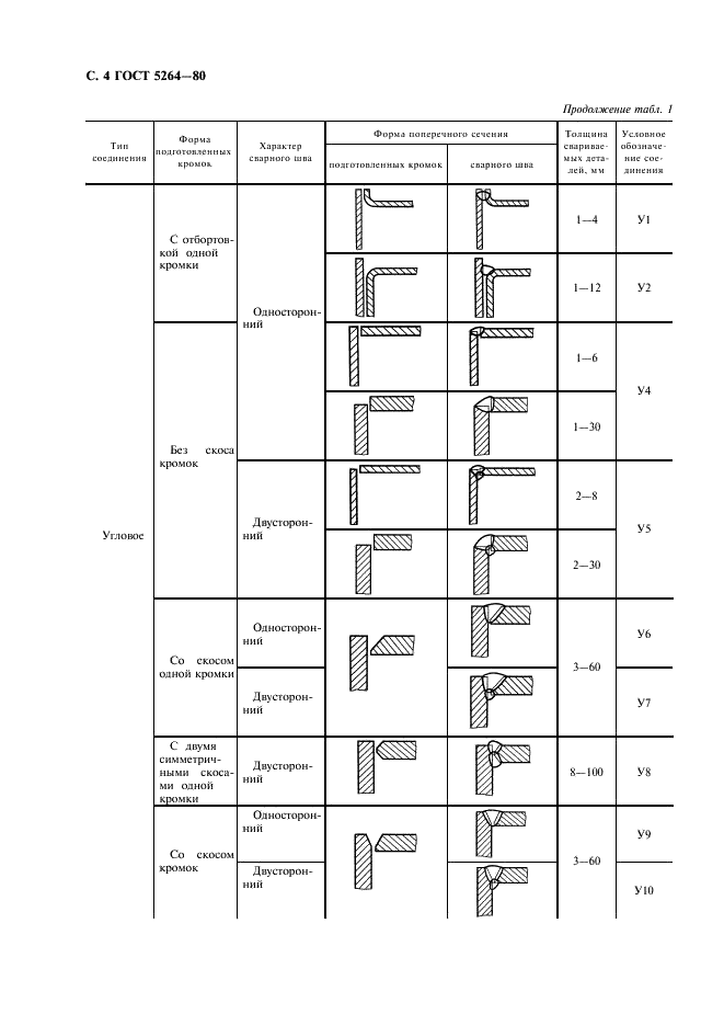 ГОСТ 5264-80 Ручная дуговая сварка. Соединения сварные. Основные типы, конструктивные элементы и размеры (фото 5 из 35)
