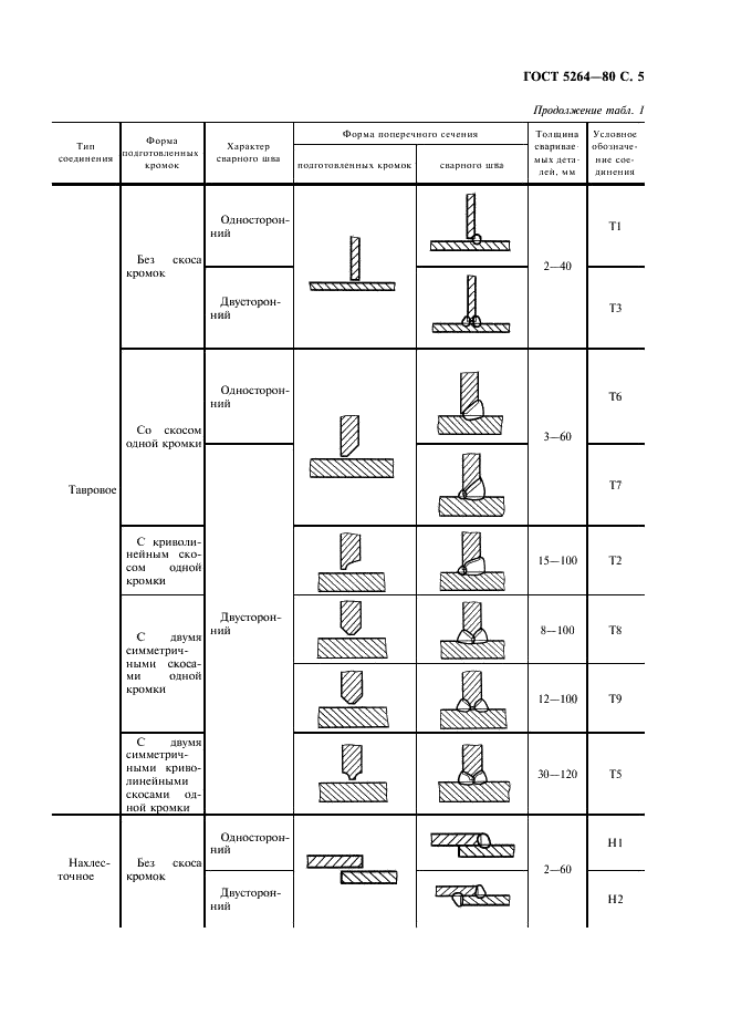 ГОСТ 5264-80 Ручная дуговая сварка. Соединения сварные. Основные типы, конструктивные элементы и размеры (фото 6 из 35)