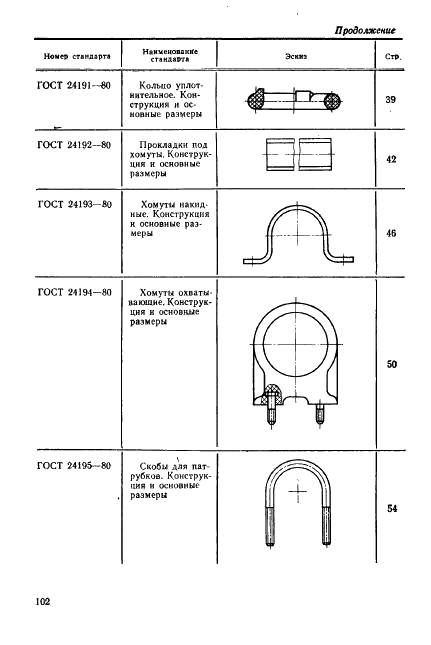 ГОСТ 24201-80 Соединительные и крепежные детали стеклянных трубопроводов. Технические условия (фото 23 из 25)