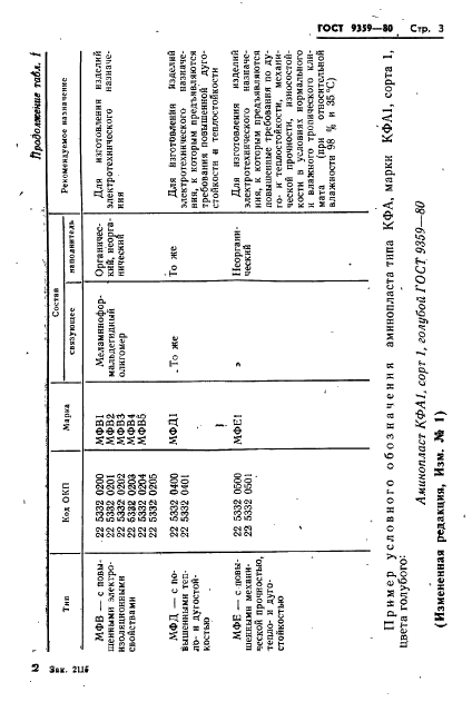 ГОСТ 9359-80 Массы прессовочные карбамидо- и меламиноформальдегидные. Технические условия (фото 4 из 55)