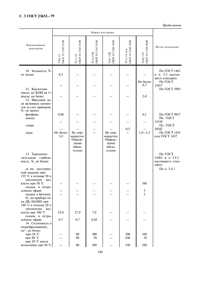 ГОСТ 23652-79 Масла трансмиссионные. Технические условия (фото 3 из 10)