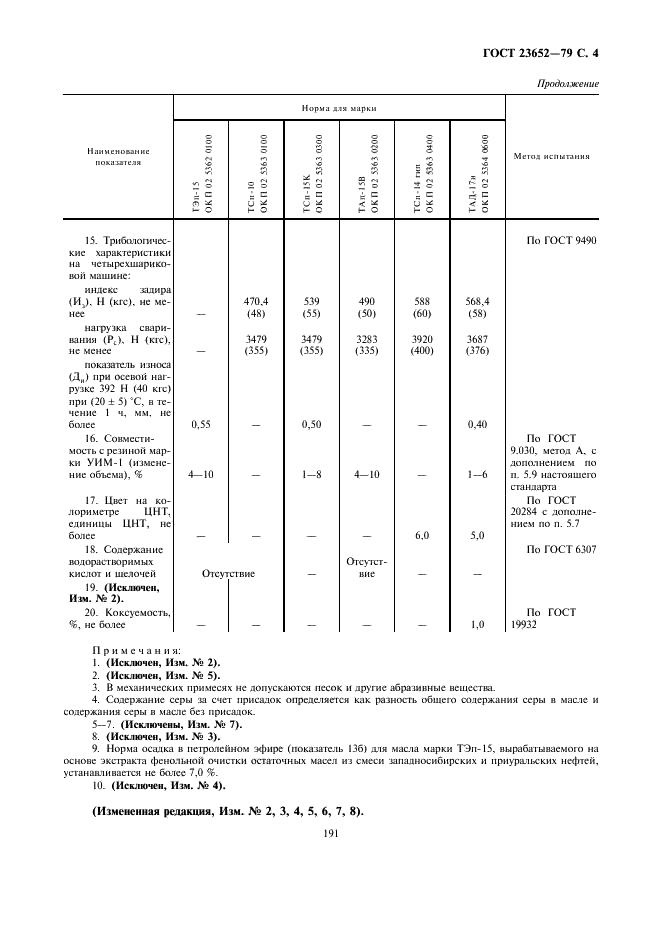 ГОСТ 23652-79 Масла трансмиссионные. Технические условия (фото 4 из 10)