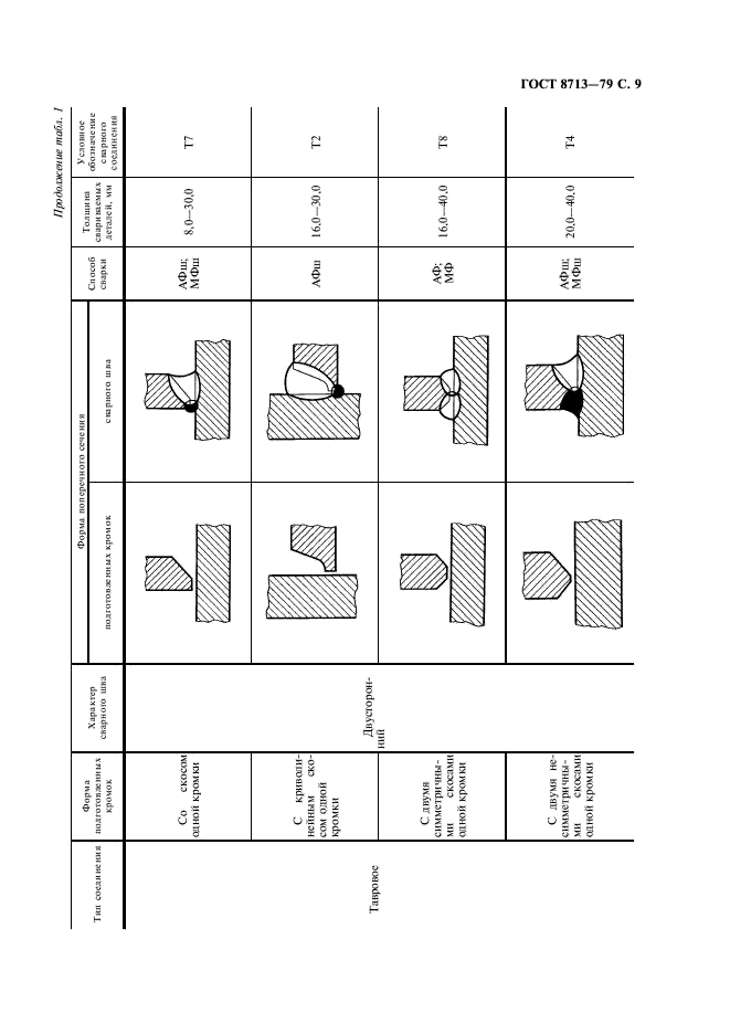 ГОСТ 8713-79 Сварка под флюсом. Соединения сварные. Основные типы, конструктивные элементы и размеры (фото 11 из 41)