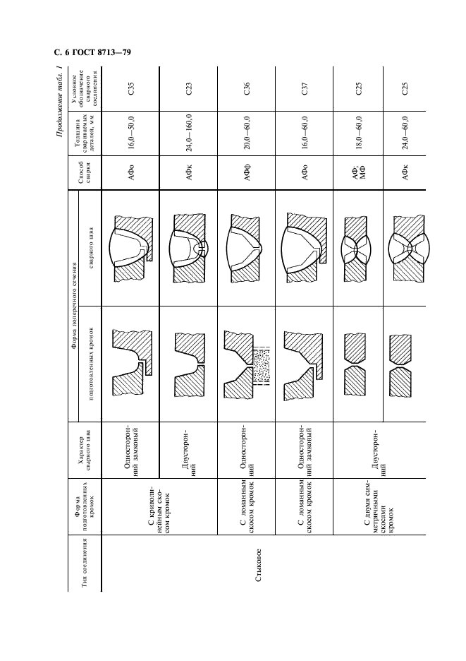 ГОСТ 8713-79 Сварка под флюсом. Соединения сварные. Основные типы, конструктивные элементы и размеры (фото 8 из 41)