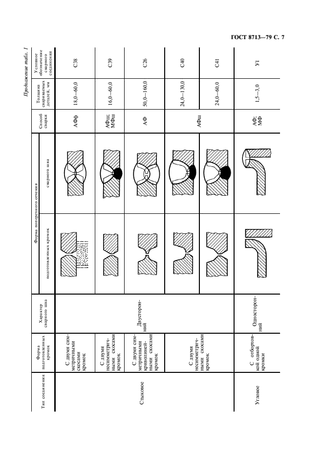 ГОСТ 8713-79 Сварка под флюсом. Соединения сварные. Основные типы, конструктивные элементы и размеры (фото 9 из 41)