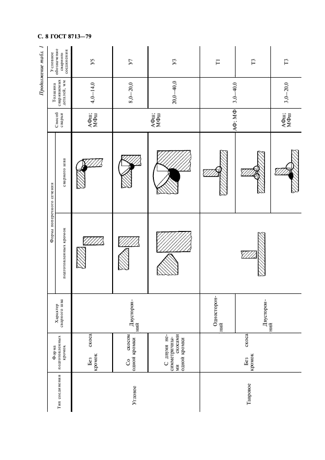 ГОСТ 8713-79 Сварка под флюсом. Соединения сварные. Основные типы, конструктивные элементы и размеры (фото 10 из 41)